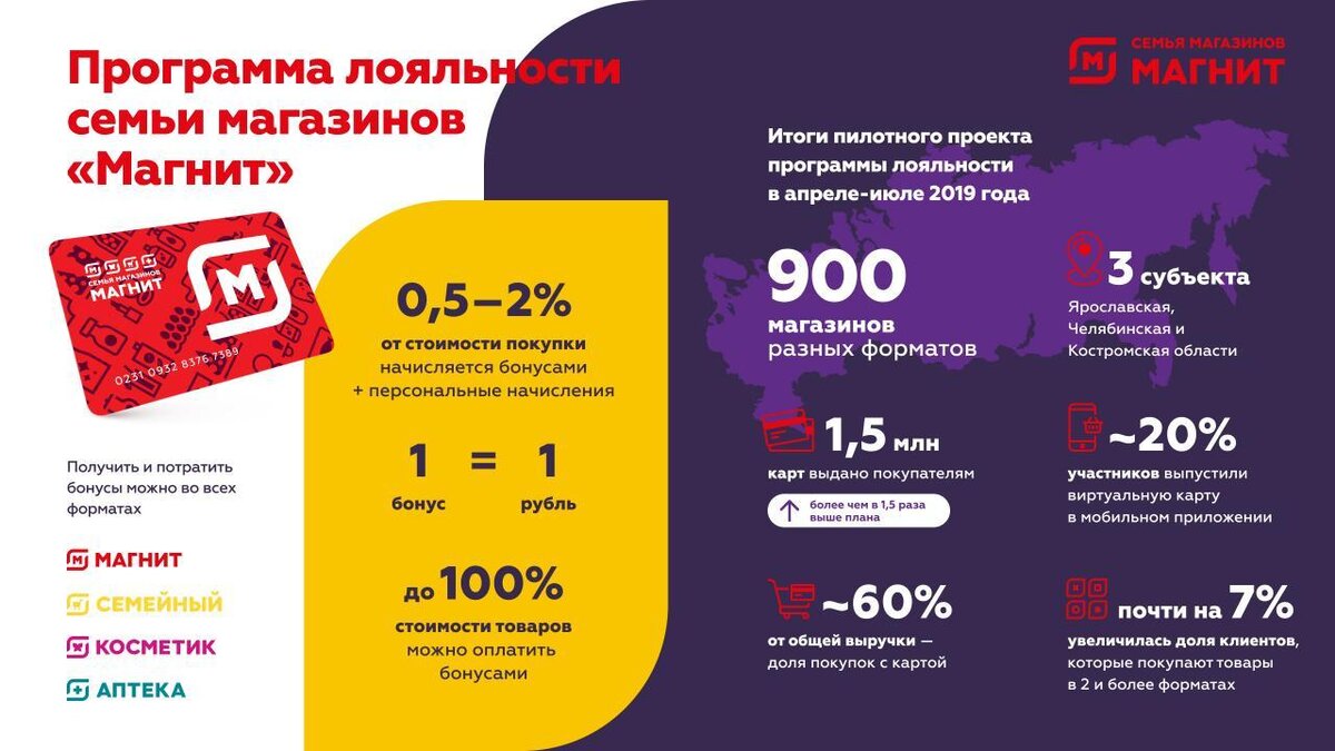 Корпоративная карта лояльности иркутск список магазинов - 92 фото