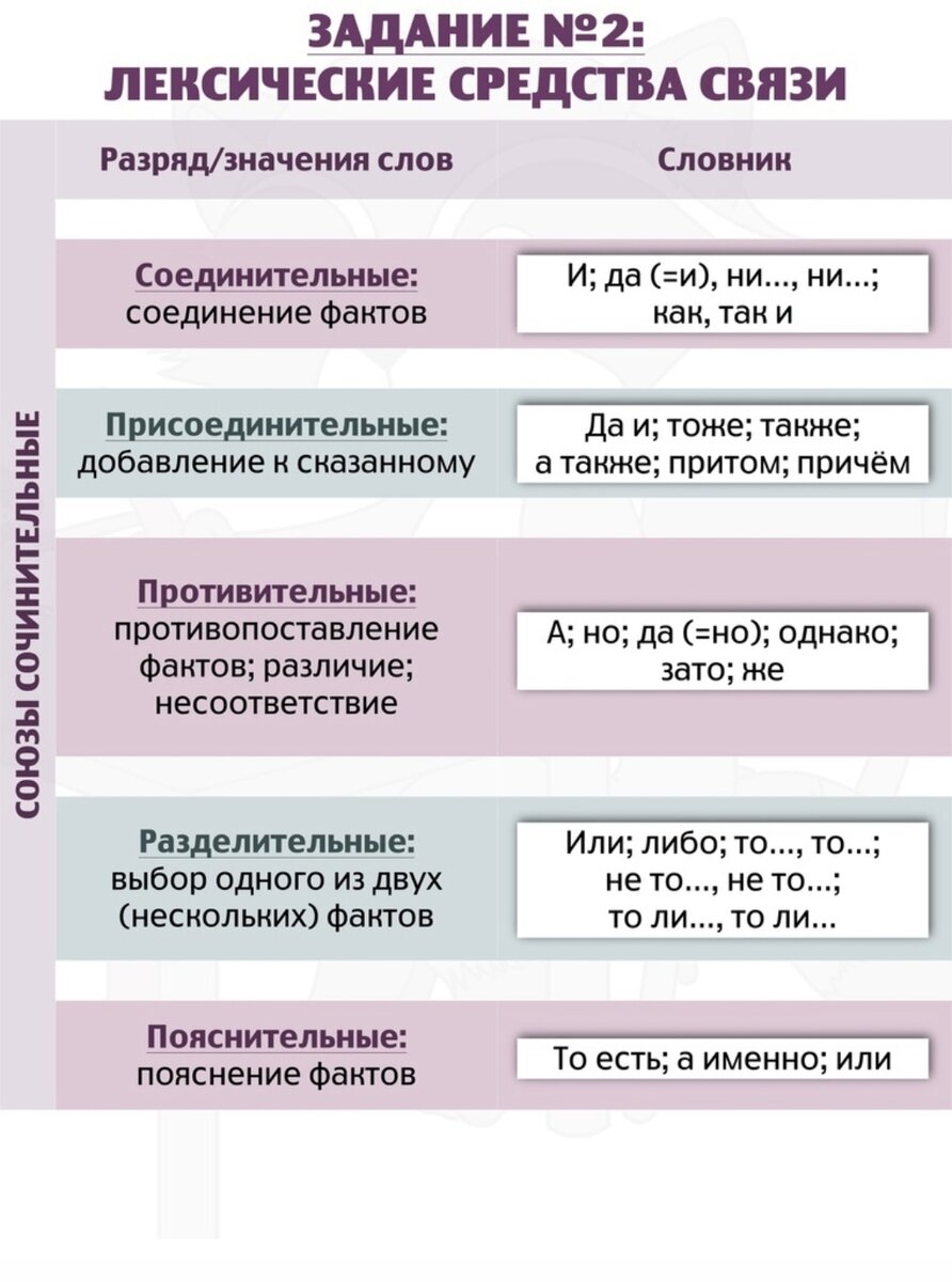 Вариант 21 задание 12 ЕГЭ Русский язык 36 вариантов 2022 2023 Images and Photos 