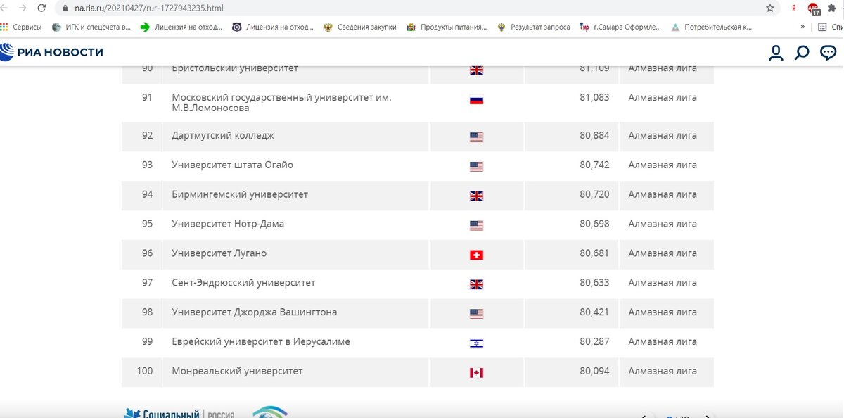 Рейтинг ВУЗов в 2021 году. Скриншот с сайта "Риа Новости".