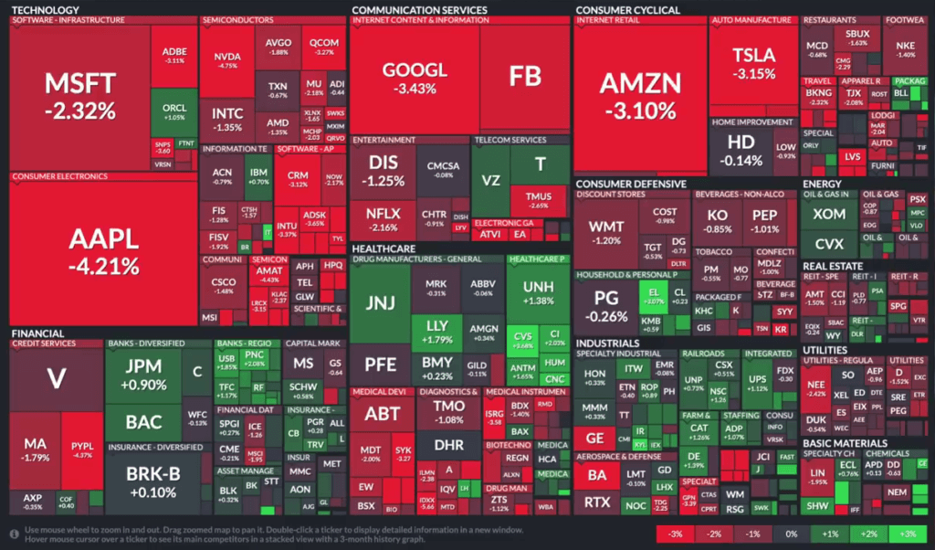 Карта американского рынка