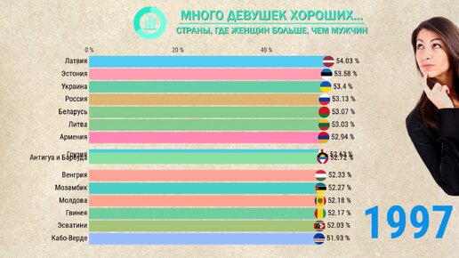 Страны ЕС пока не откликнулись на просьбы о гендерном паритете при выдвижении кандидатов | Euronews