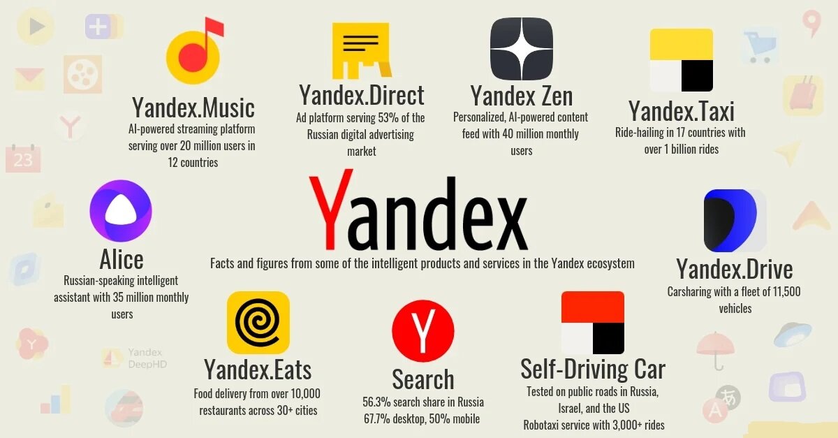 Экосистема Яндекса 2019 год. Источник: https://goo.su/5eqr