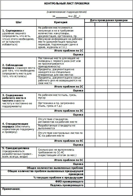 Рабочая карта сотрудника клининга