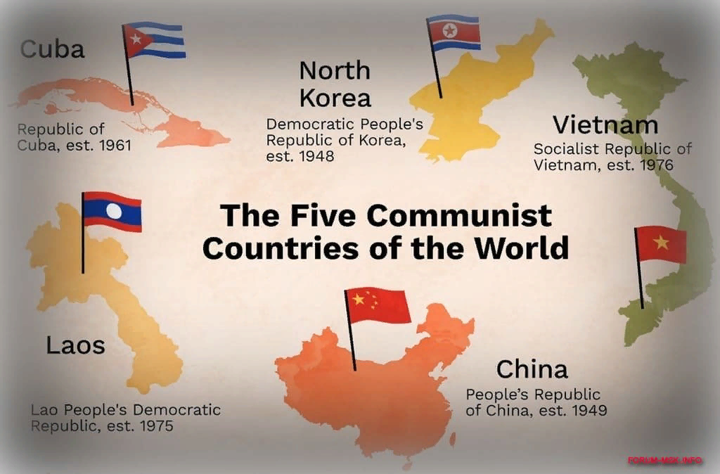 Какие страны коммунистические