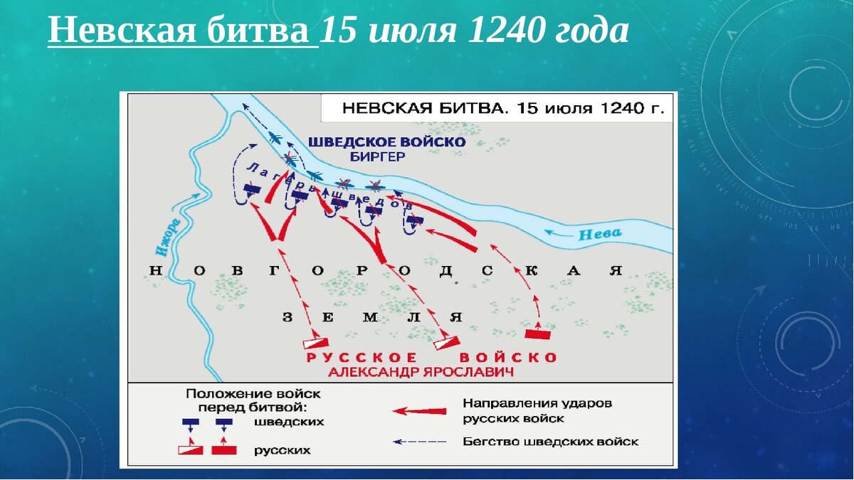 Схема невская битва 6 класс