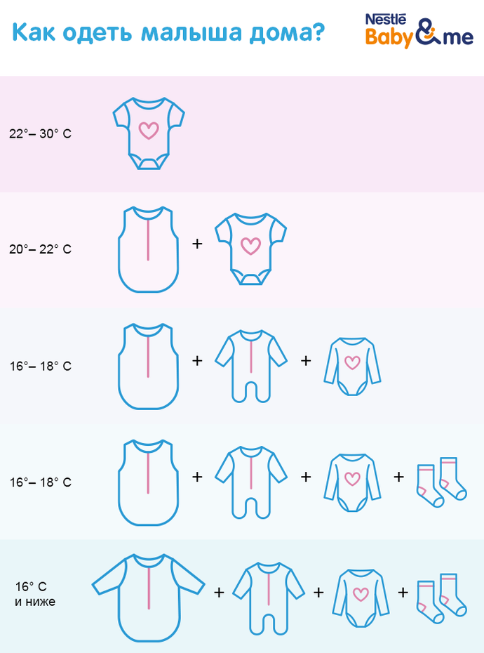 Как выбрать размер одежды для новорожденных