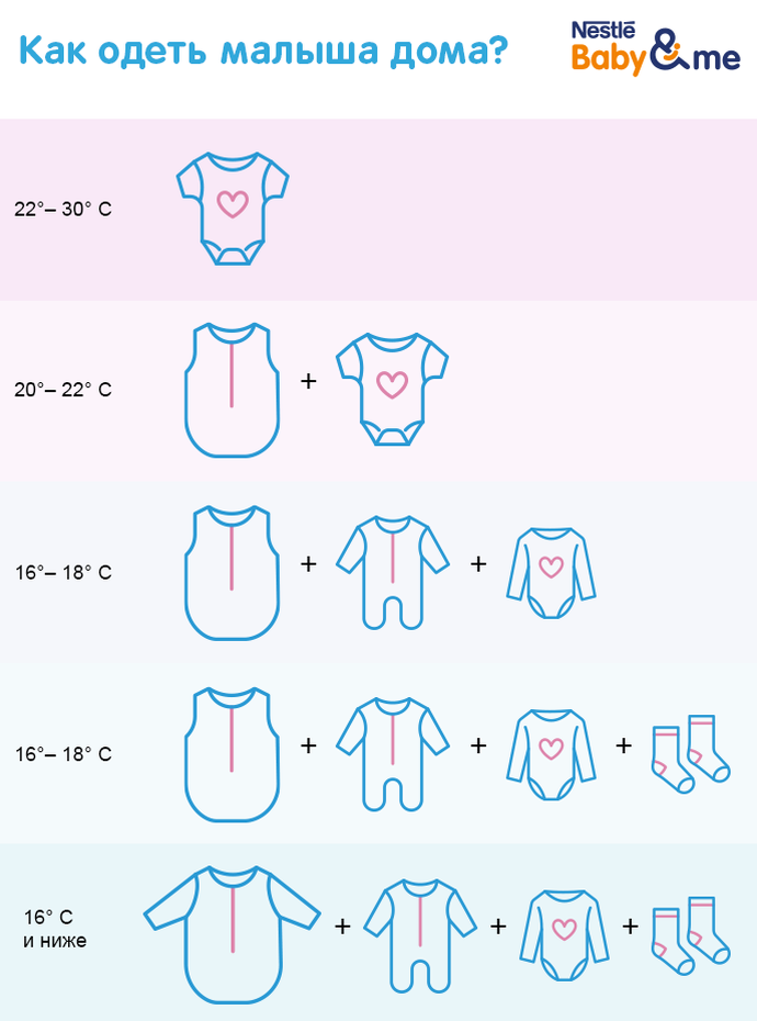 Как одевать новорожденного дома (летом и зимой)