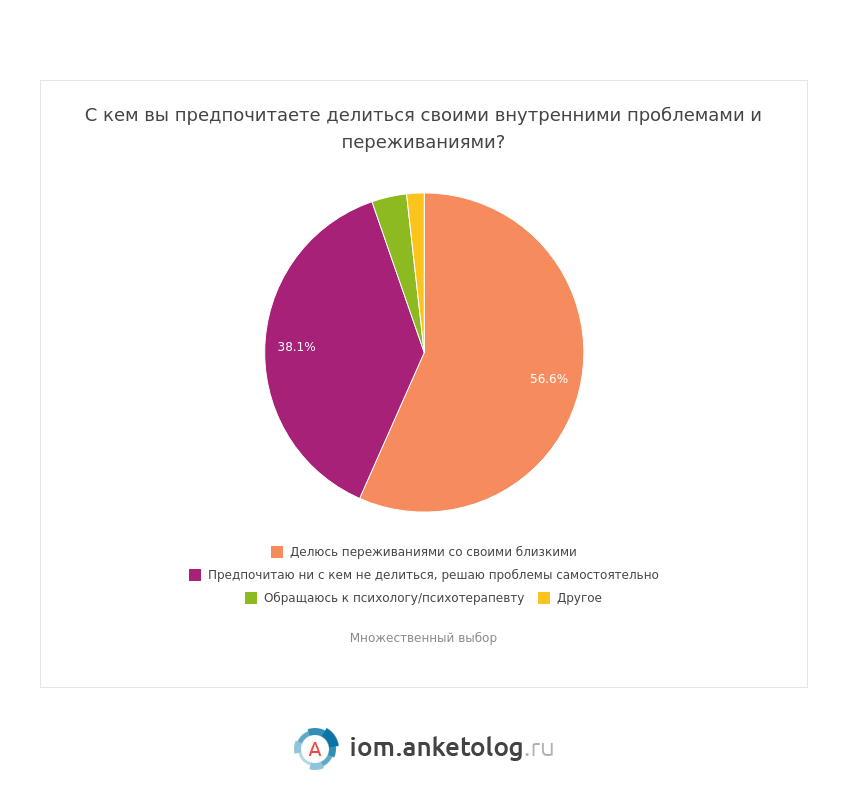 Диаграмма хорошее плохое