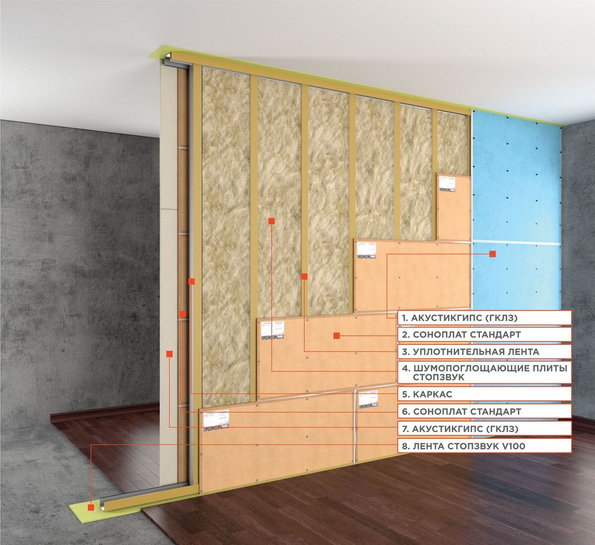 Каркасная шумоизоляция