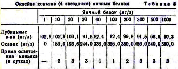 Вырезка из статьи о результатах исследований.