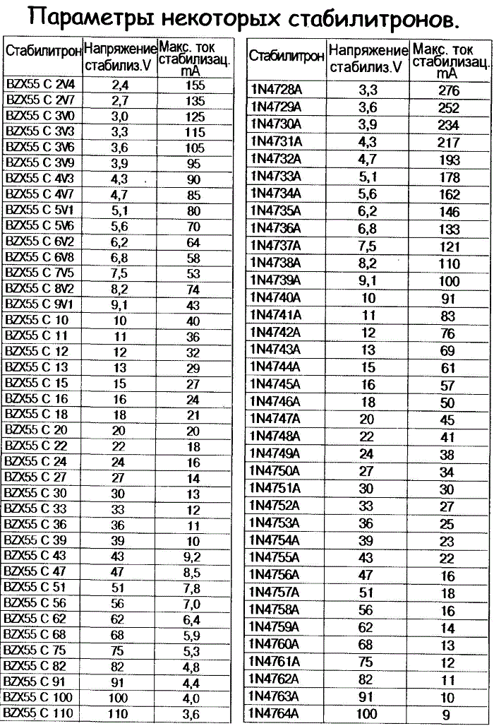 параметры некоторых стабилитронов