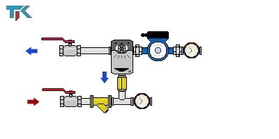 Смесительный узел СУР2 водяного воздухонагревателя