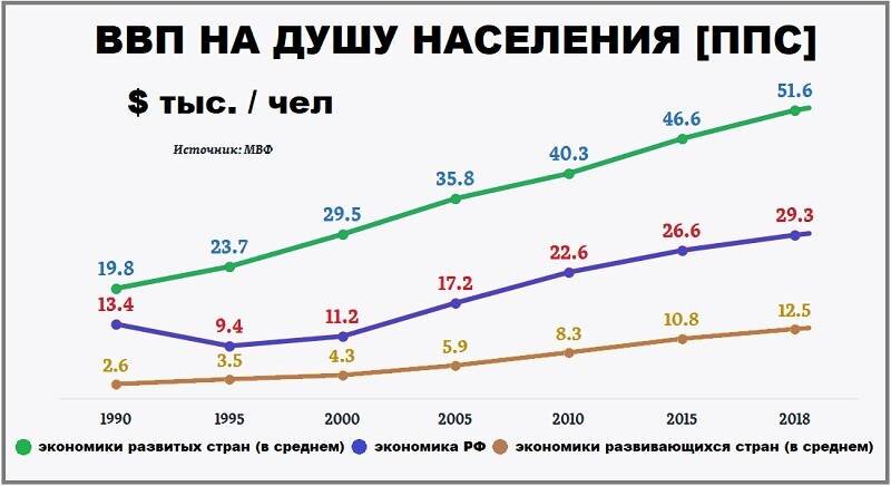 Ввп на душу населения по ппс карта