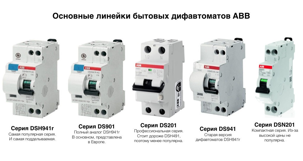 Дифференциальный автомат ABB dsh201r. ABB дифавтомат 16 4п. Автоматы. УЗО. Дифавтоматы АВВ. Дифавтомат 16а ABB маркировка.