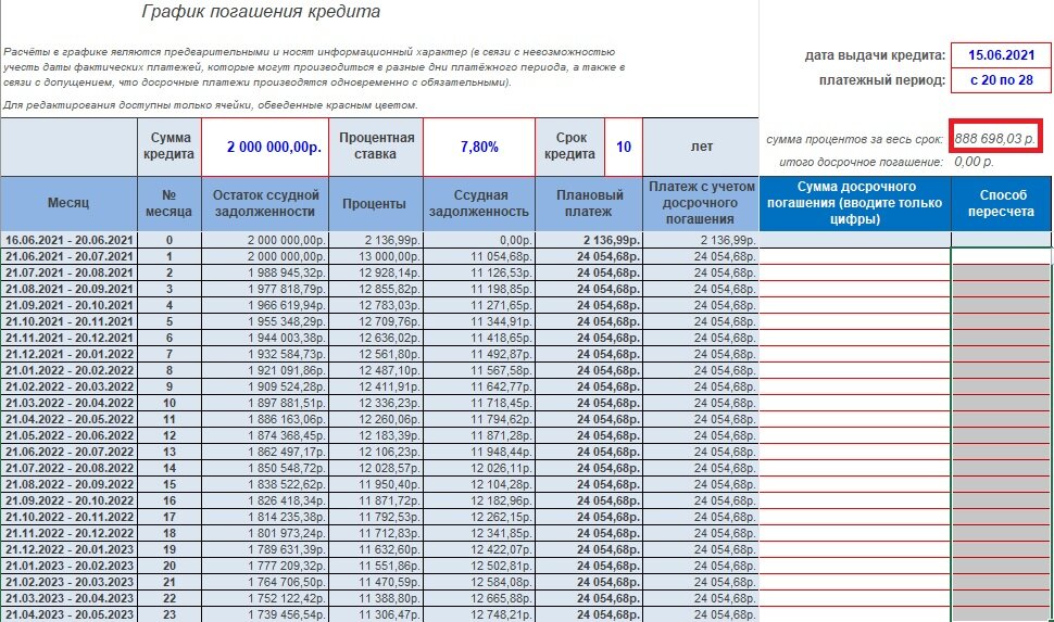 начальная сумма переплат