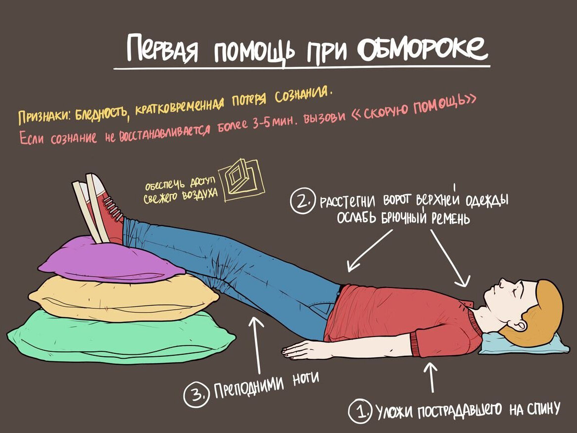 У детей и подростков