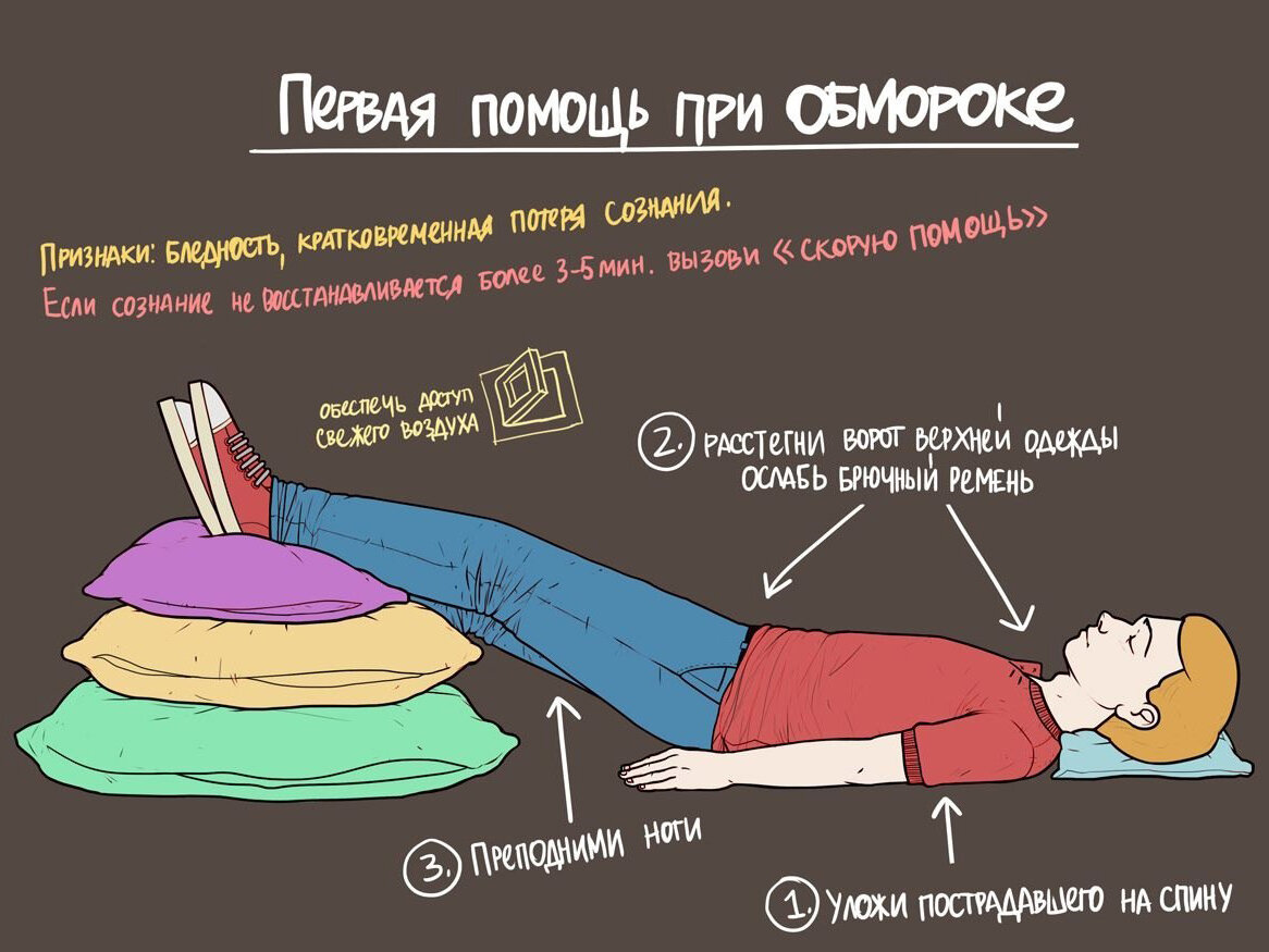 Обморок (синкопе)