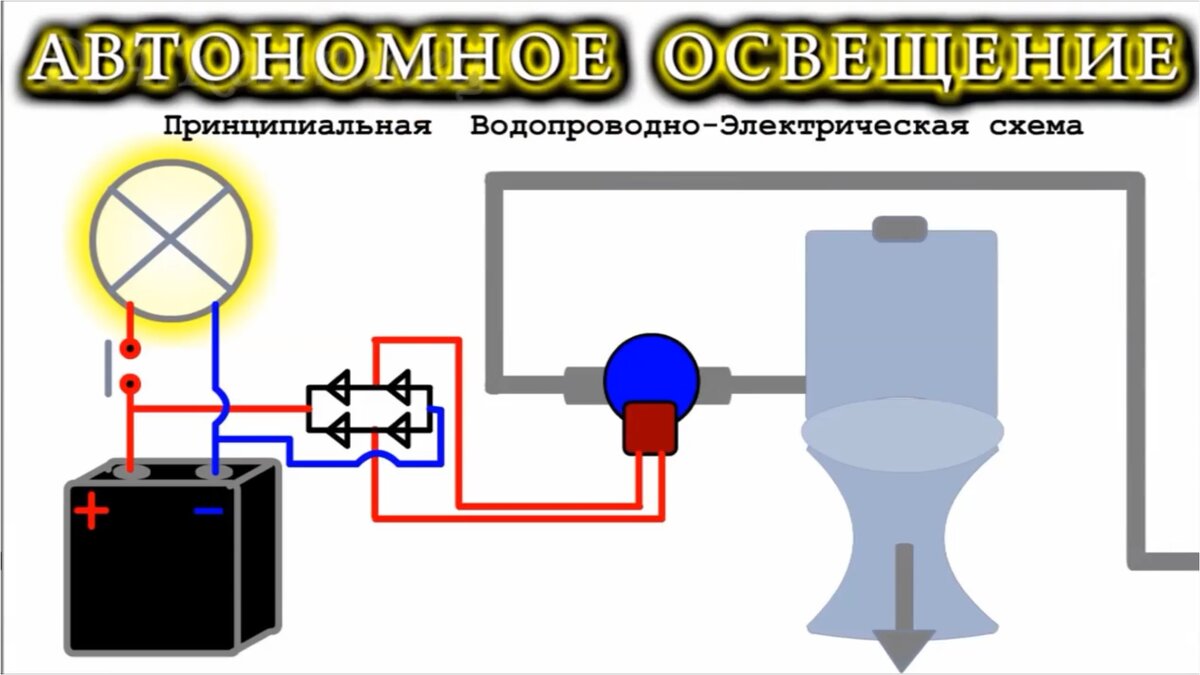 генератор в систему слива бачка унитаза