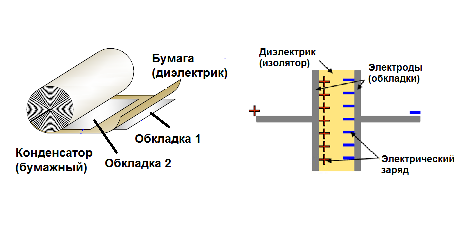 Устройство и работа конденсатора