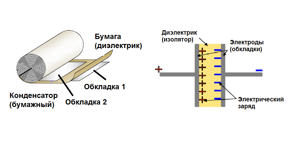 Замена электролитического конденсатора ⋆ amjb.ru