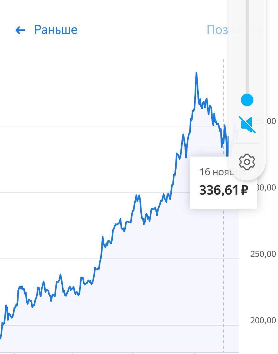 График стоимости акции