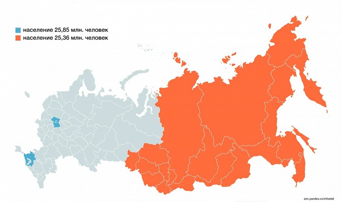 Население этих двух территорий примерно равно.