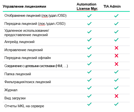 Управление лицензиями программы