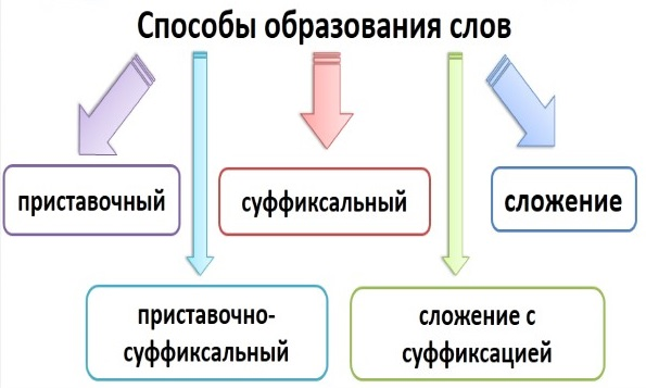 Как пишется 