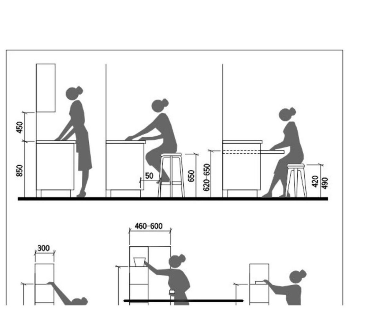 На какую высоту вешать шкаф. Эргономика мебели. Длинные вещи эргономика. Эргономика и антропометрия кухня окно.