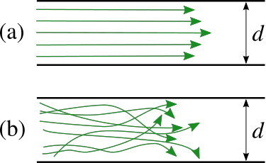Ламинарное течение -а, Турбулентное - б