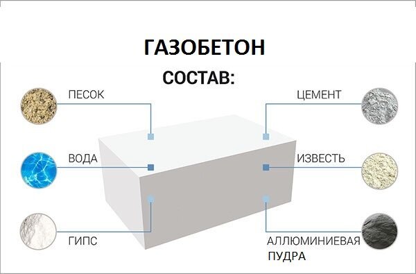 Технология производства газобетонных блоков | Полезная информация о газобетоне завода ДСК Грас