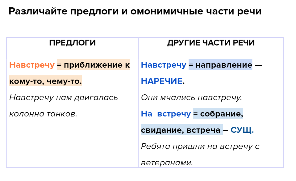 Написание производных предлогов 7 класс тест