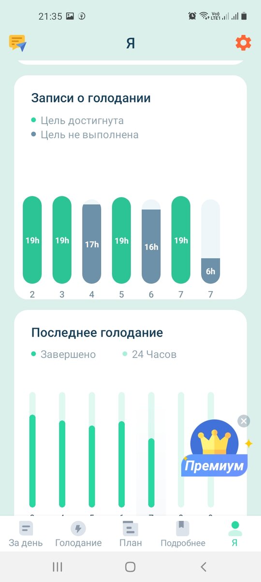 два дня время голода было меньше 18 часов, зато на следующий день больший интервал выдерживала