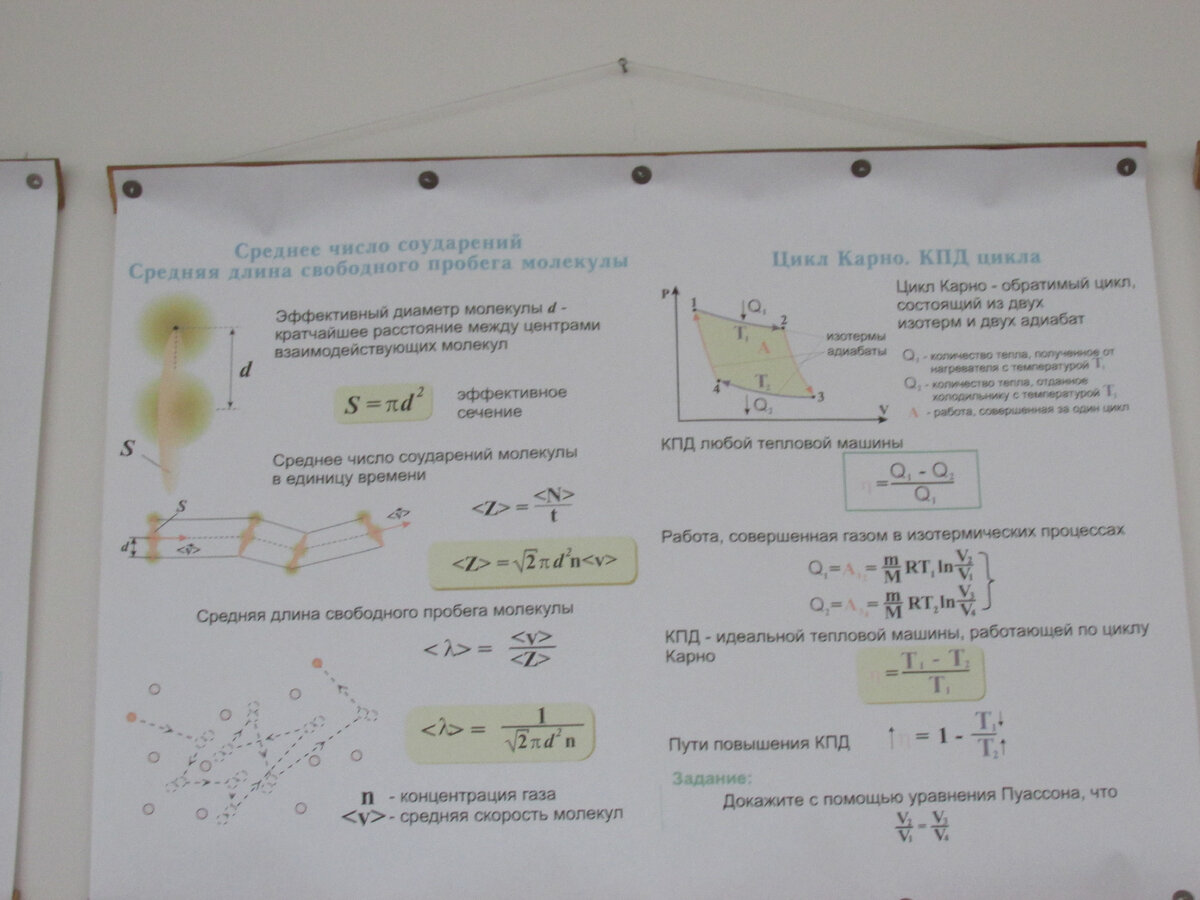 Плакаты на кафедре физики | МИХМ-МГУИЭ | Дзен