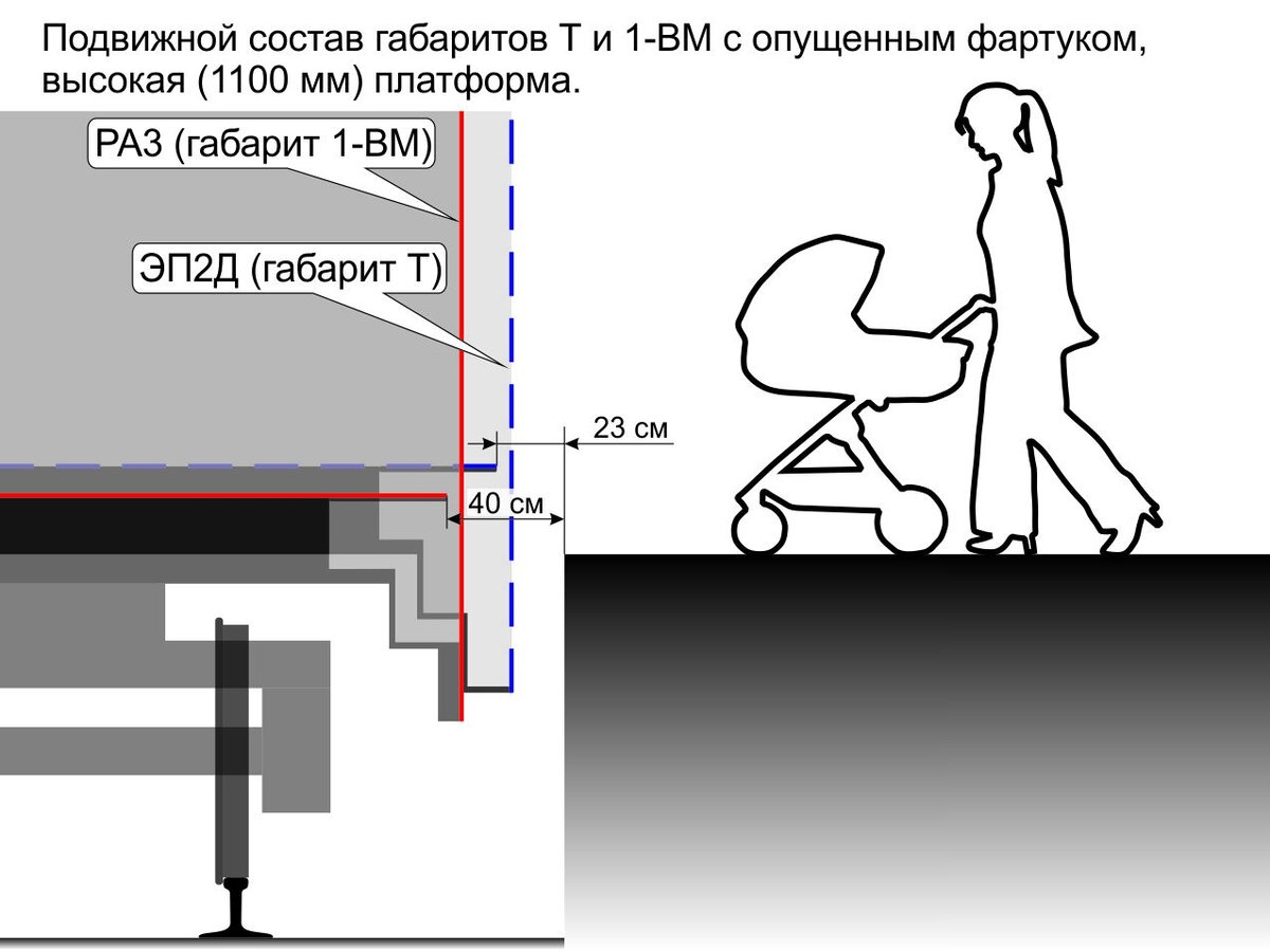 Опускать учесть. Зазор между вагоном метро и платформой.