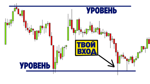 Проще некуда! Как выставить уровень? Элементарная техника.