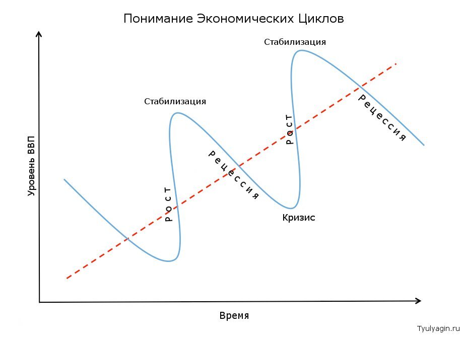 Рис. №2
