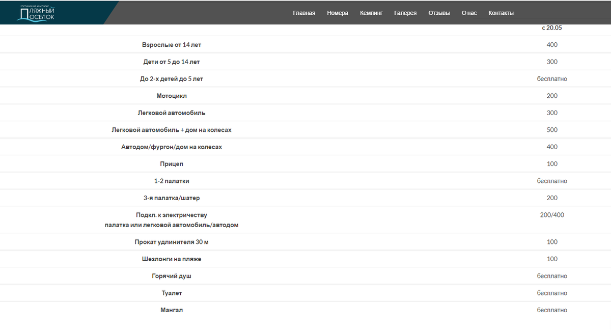 Цены лета 2022 г.