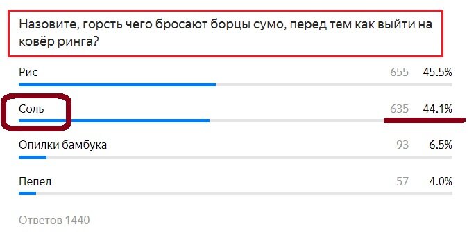 Вопрос с прошлого теста. Правильный ответ- СОЛЬ