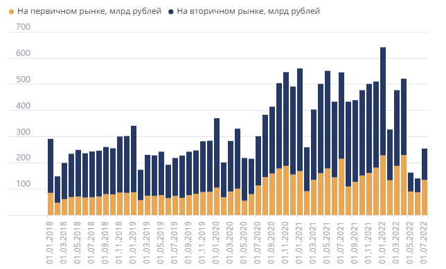 Про ипотеку в картинках