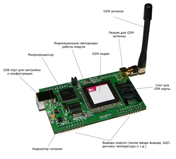 Подключение gsm модуля. Модуль управления GSM модуль котла. GSM модуль для сигнализации. GSM модуль в телефоне. GSM модуль для управления автоматикой с сотового телефона.
