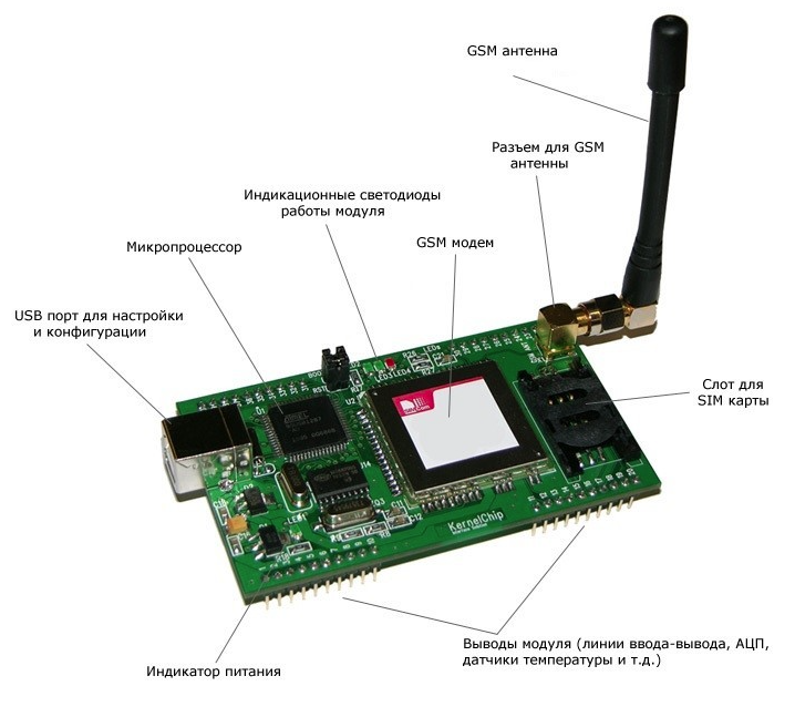 Управление модулем с телефона. GSM-модуль для сотовой связи. GSM модуль телефона. GSM модуль для управления автоматикой с сотового телефона. DOORHAN GSM-3.0 модуль.