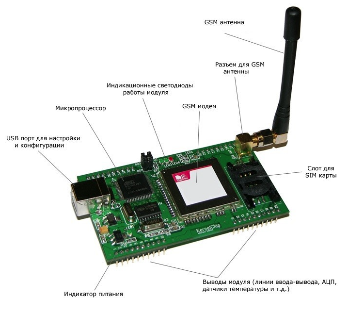 Модуль устройство. GSM модуль для nice 600. GSM модуль контроллер с сим. GSM модуль для управления автоматикой с сотового телефона. GSM модуль трехканальный для отопления.