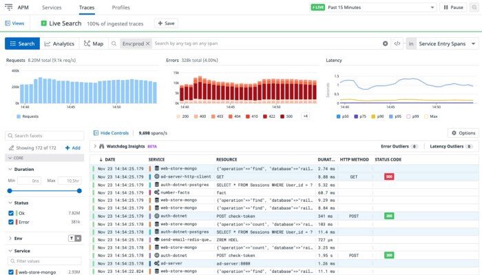 Информационная панель DataDog