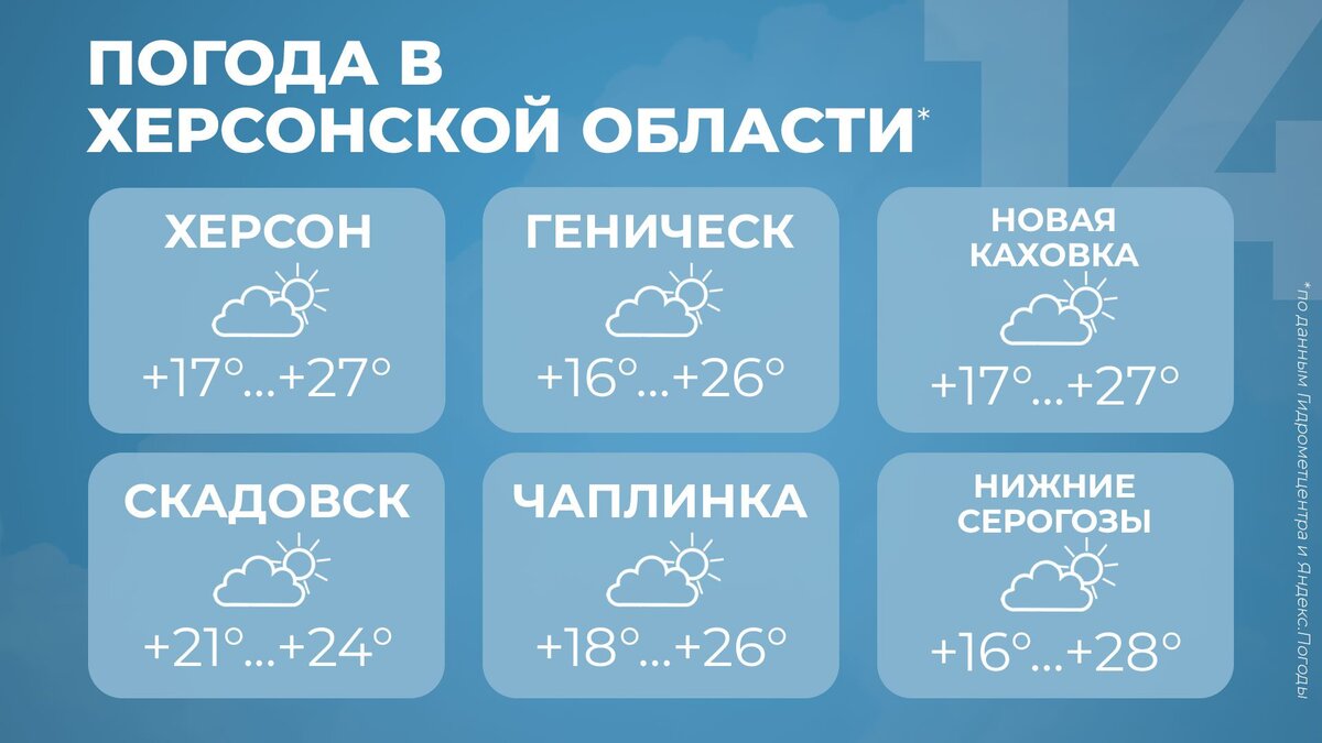  Погода в Херсонской области на 14 сентября - Таврия ТВ - Херсон