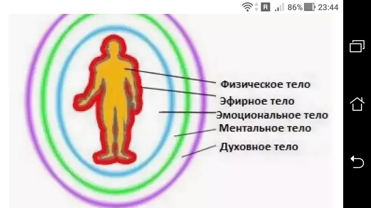 Эфирное поле