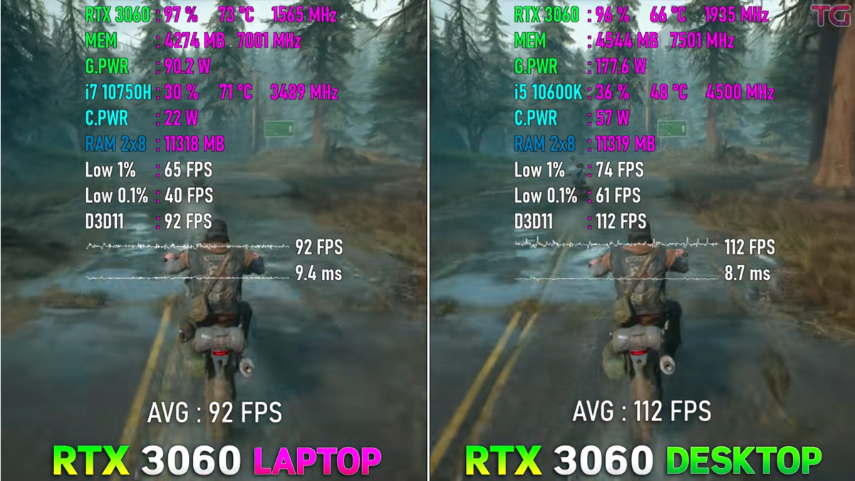 Ноутбучная RTX 3060 против десктопной RTX 3060, есть ли разница? |  Пояснительная Бригада! | Дзен