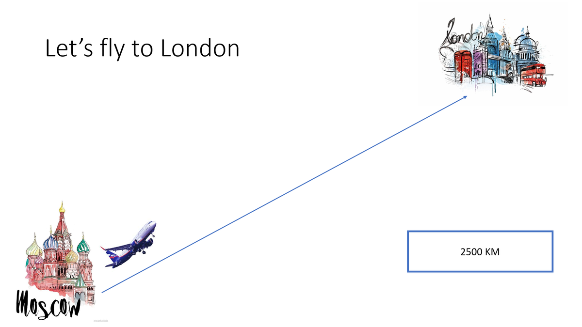 Пункт вылета можно легко заменить, если живете не в Москве, и отправится не в Лондон, а на море или в Египет