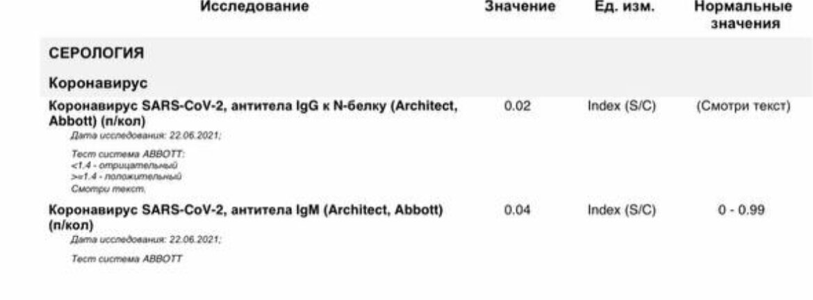 Мой анализ на антитела: сделала накануне прививки