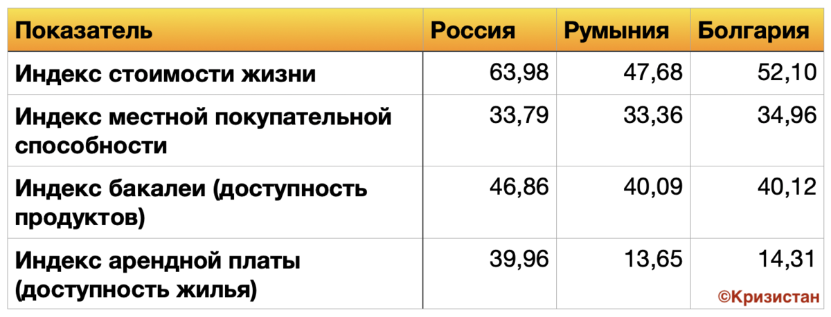 Почему уровень жизни в Болгарии оказался самым низким в ЕС